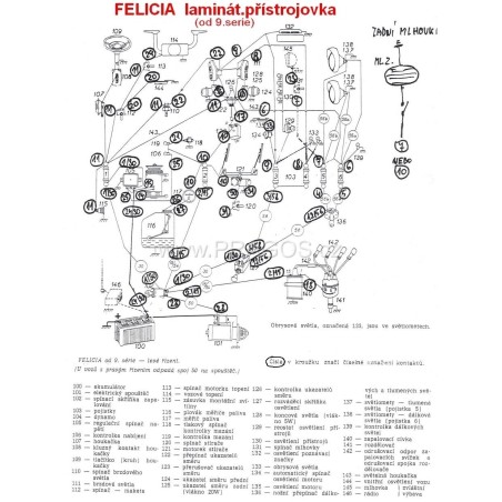 Schéma FELICIE + OCTAVIA přiloženo