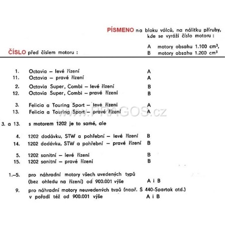 PŘEDČÍSLÍ + PÍSMENA MOTORŮ SPA až 1202