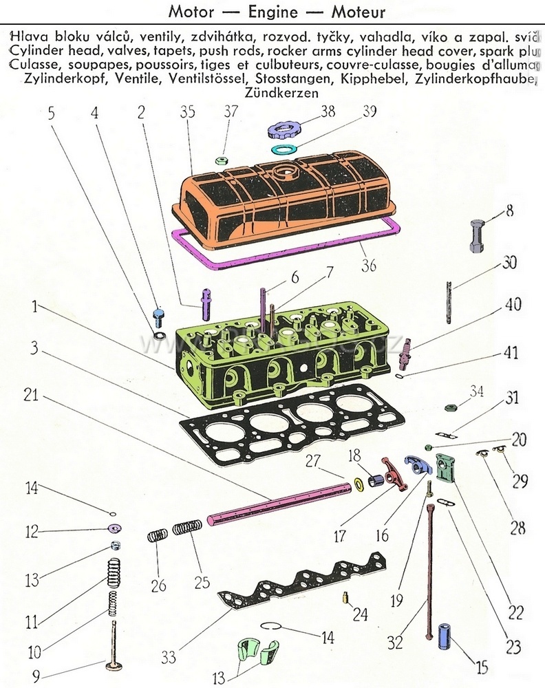 Diagram náhradních dílů