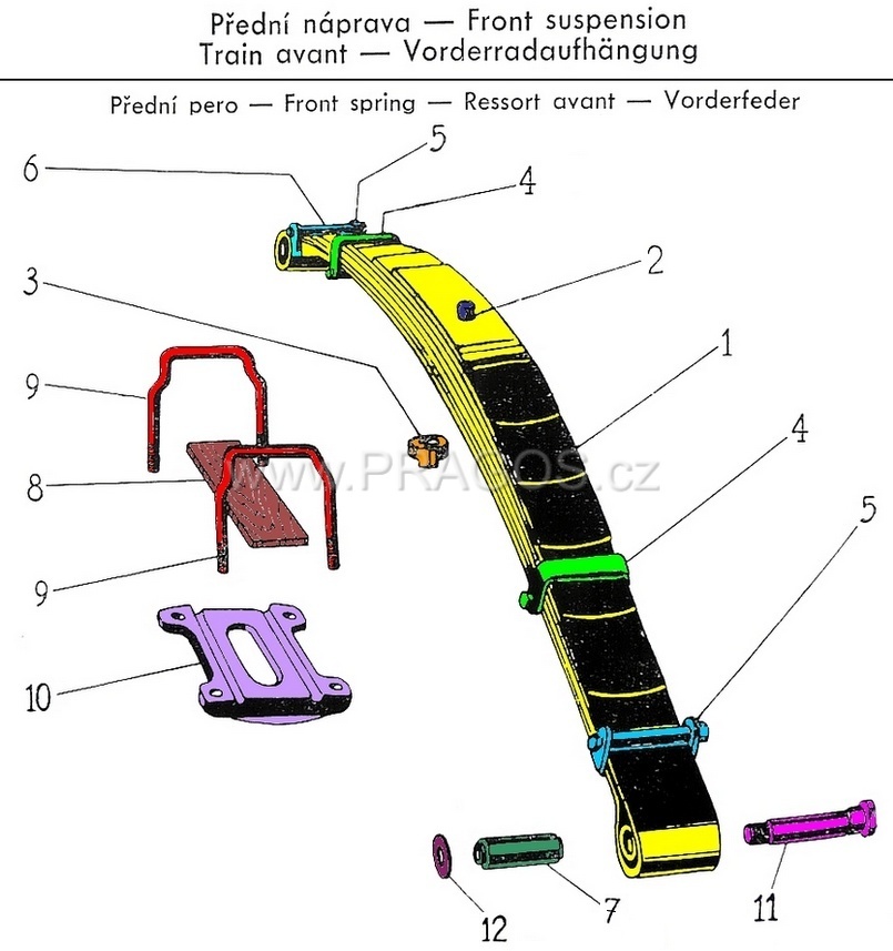 Diagram náhradních dílů