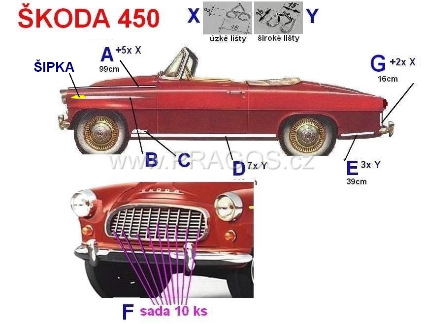 Diagram náhradních dílů