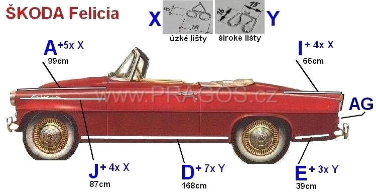 Diagram náhradních dílů