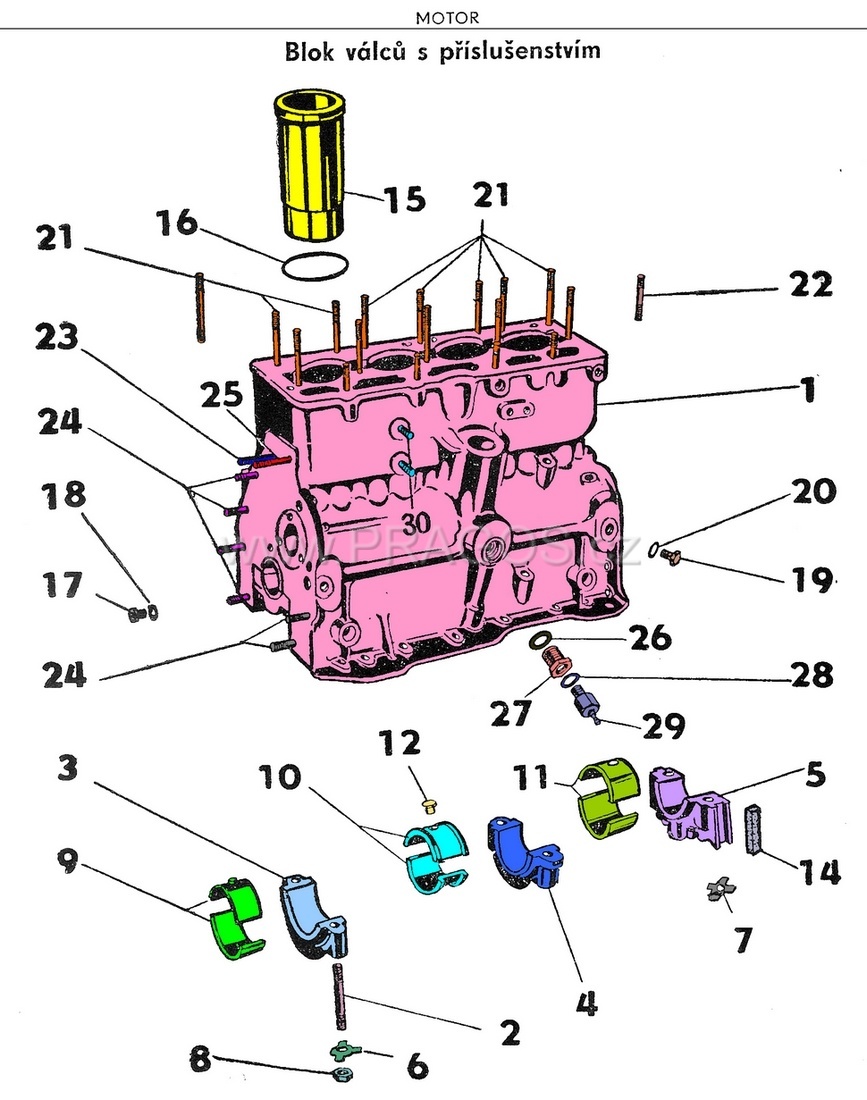 Diagram náhradních dílů