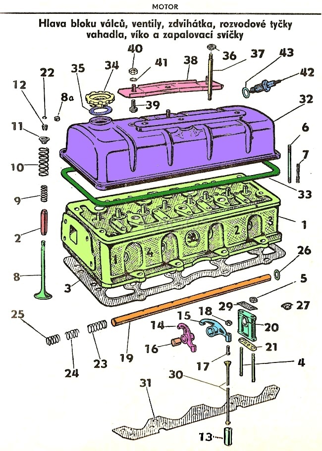 Diagram náhradních dílů