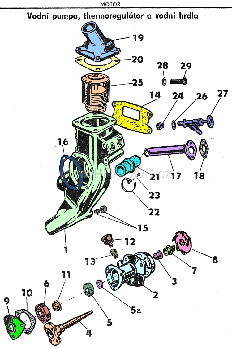 Diagram náhradních dílů