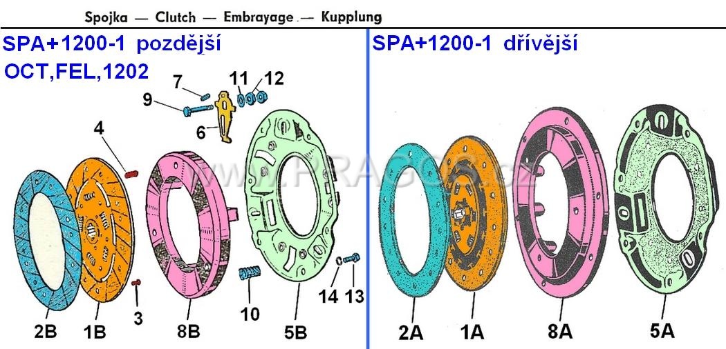 Diagram náhradních dílů