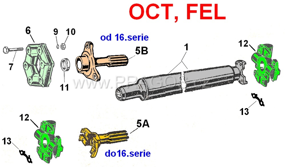 Diagram náhradních dílů