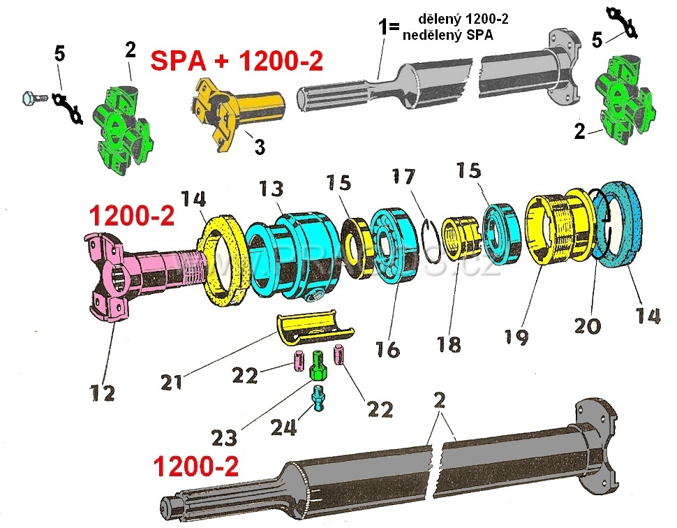 Diagram náhradních dílů