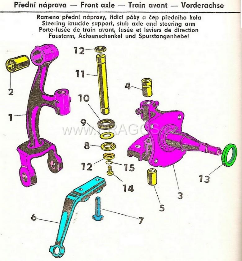 Diagram náhradních dílů