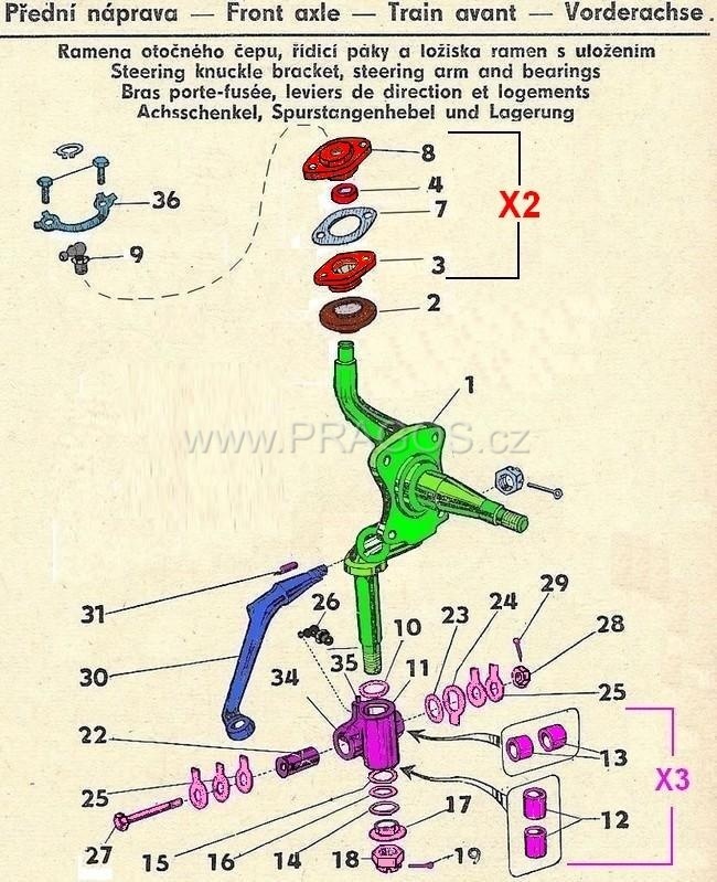 Diagram náhradních dílů