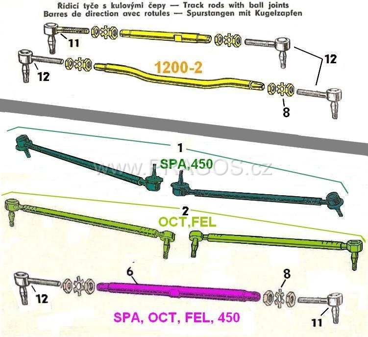 Diagram náhradních dílů