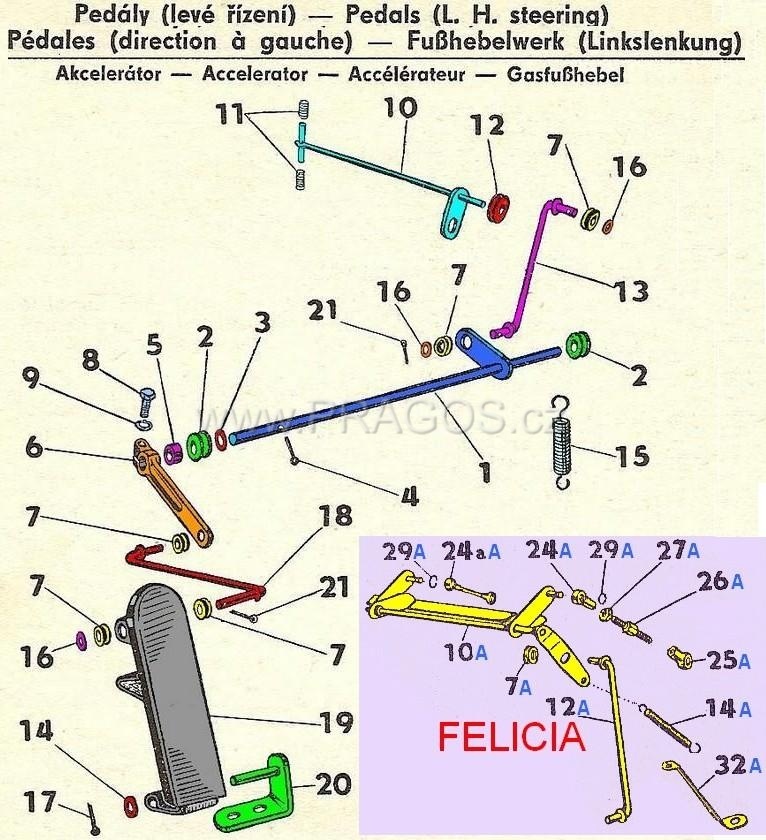 Diagram náhradních dílů